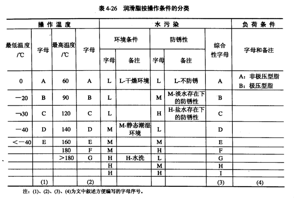 ��������֬�ķ���͹��